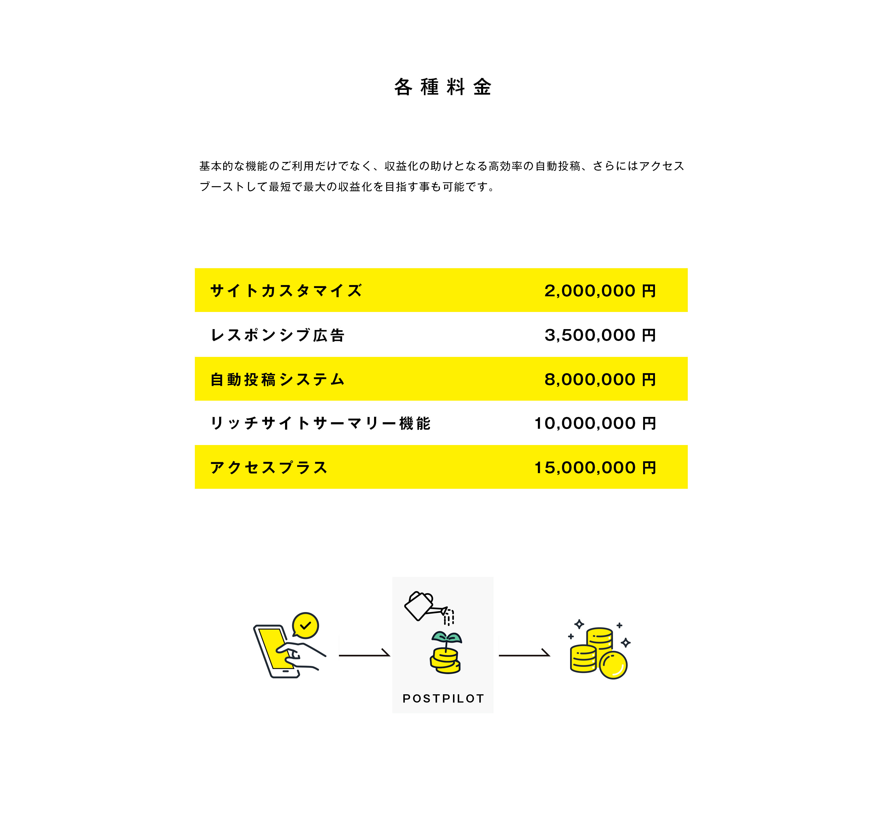 PostPilot｜ポストパイロット